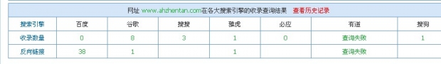 合肥網(wǎng)站建設(shè)，英文網(wǎng)站優(yōu)化