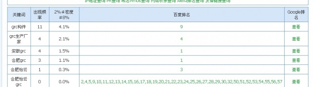 grc構(gòu)件，優(yōu)化