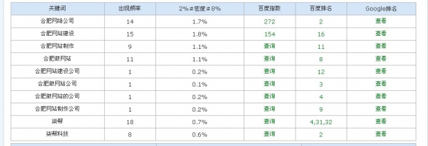 合肥網(wǎng)站建設(shè)