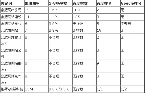 合肥網(wǎng)站建設市場分析報告圖片說明