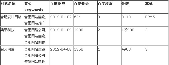 合肥網(wǎng)站建設市場分析報告圖片說明